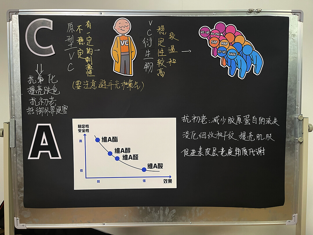 小课堂